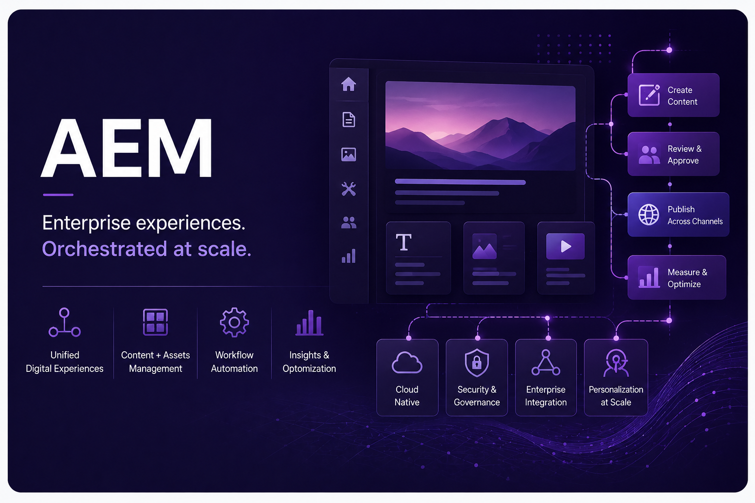 Abstract Adobe Experience Manager graphic showing enterprise workflows, dashboard panels, and content operations - Kari Mirchandani